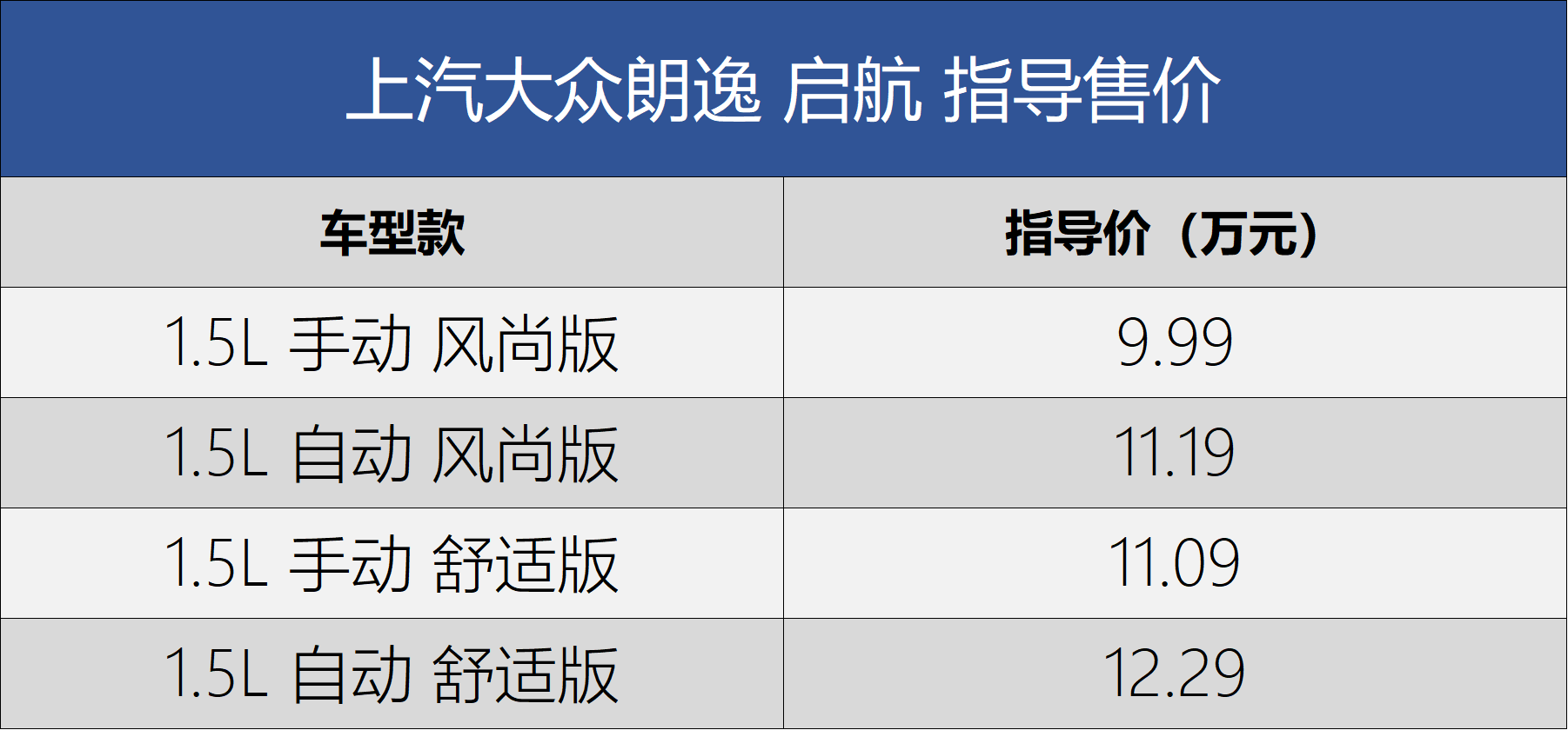 濟南大眾朗逸最新報價指南