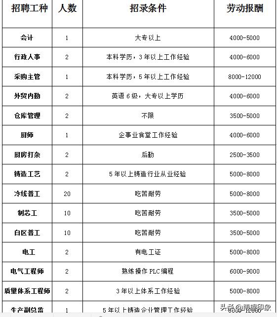 博望最新招工啟事，探尋小巷獨(dú)特風(fēng)味小店，就業(yè)機(jī)會(huì)大放送！