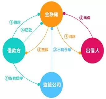 金聯(lián)儲(chǔ)最新動(dòng)態(tài)，科技重塑金融，便捷生活體驗(yàn)再升級(jí)