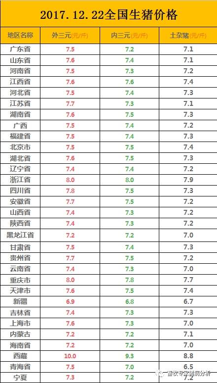 最新豬價走勢分析與預測報告????